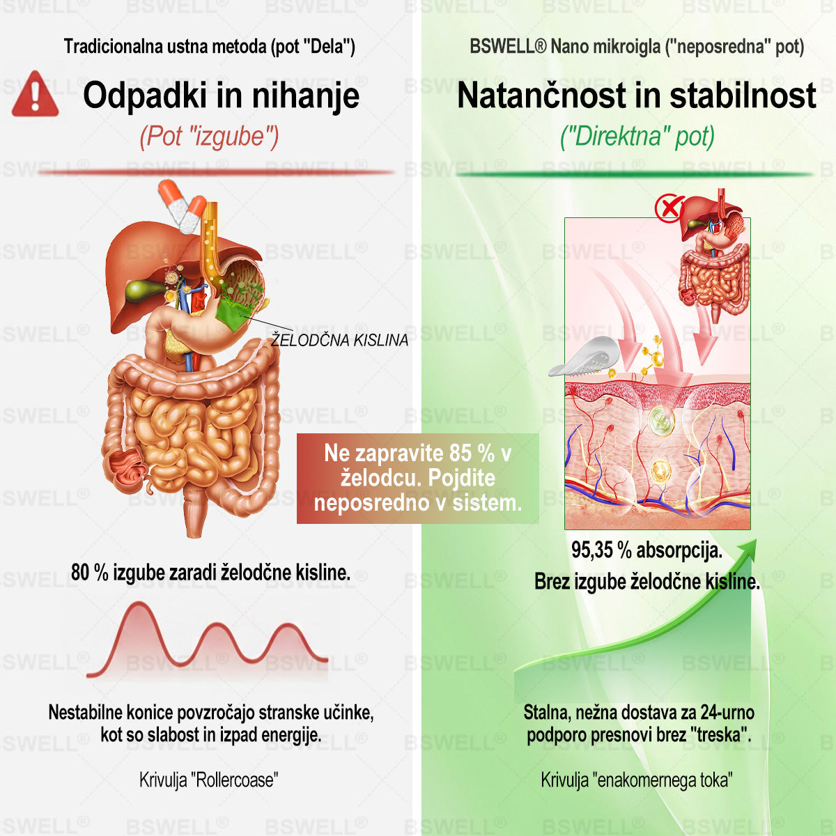 🎁 Na voljo je samo še 5 škatel! Zagotovite si dodatnih 50 % popusta.  Ohranite zdravo in uravnoteženo postavo 💚  Če zamudite zdaj, takšne priložnosti prihodnje leto morda ne bo več.