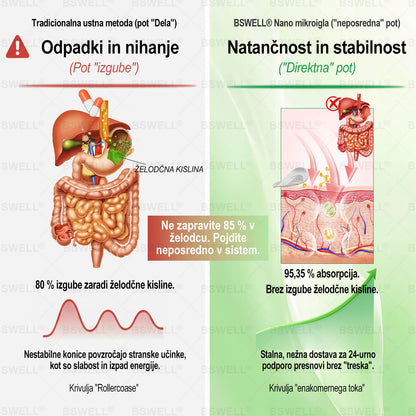 🔥BSWELL® Nano mikroneedling shujševalni obliž (Samo enkrat na dan, vidne spremembe v 28 dneh)  ✅ Za debelost, zdravje srca in ožilja, sladkorno bolezen, spalno apnejo, zdravje črevesja, težave s sklepi in še več.